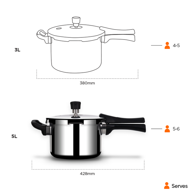 Stainless Steel Triply Mirror Finish Pressure Cooker 3 Ltr with Gasket and Rivetless Stay Cool Handle
